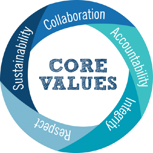 CORE_VALUES_Logo-removebg-preview